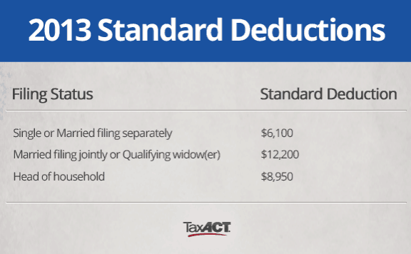 2014 Standard Deductions