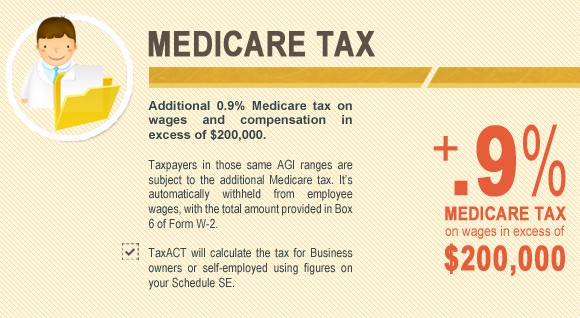 What Is Additional Medicare Tax