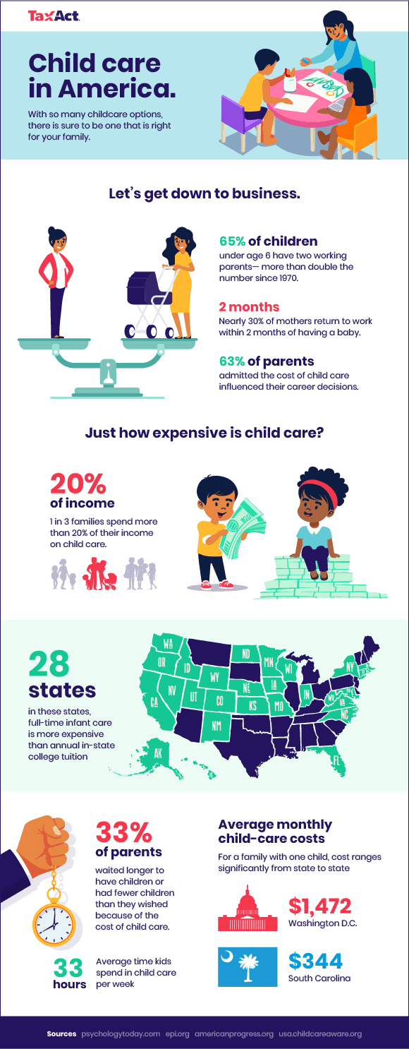 Child care in America infographic