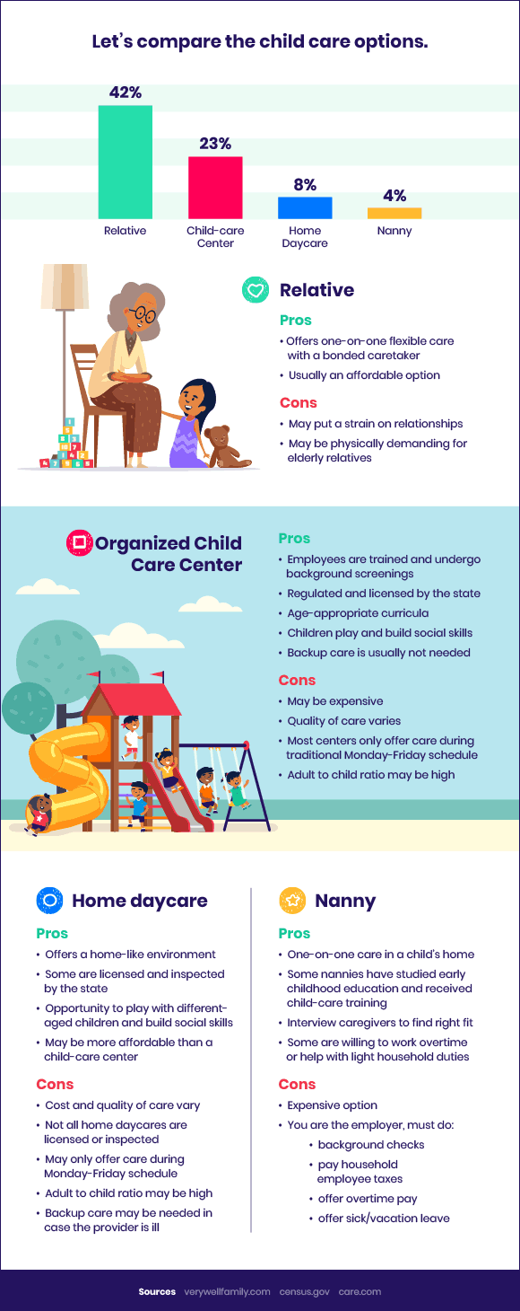 Child care options comparison infographic