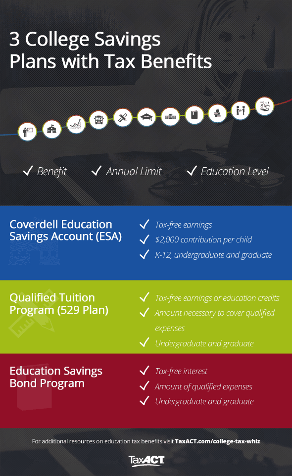 3 college savings plans with tax benefits infographic