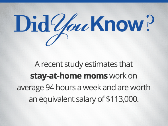 Did you know banner about stay at home moms average work hours & salary