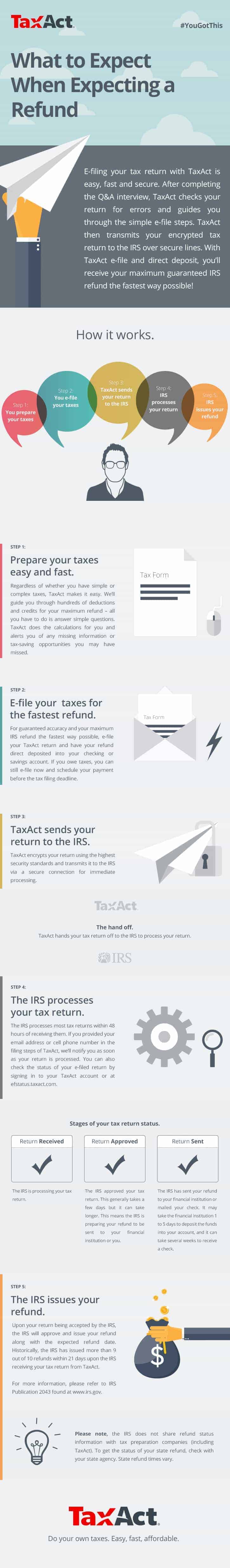 Tax Refund Infographic