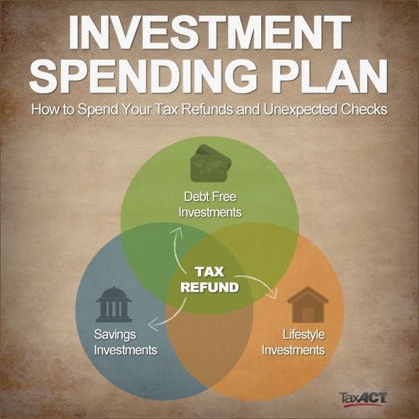 Investment spending plan infographic