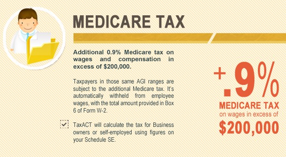 Affordable Care Act. Medicare Tax - TaxACT