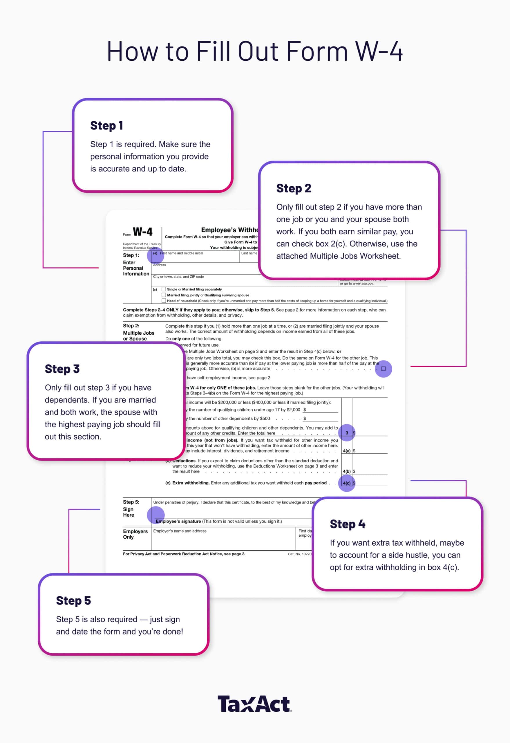 A infographic highlighting the different steps on Form W-4 and providing tips for each section