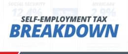 Self-employment tax breakdown poster