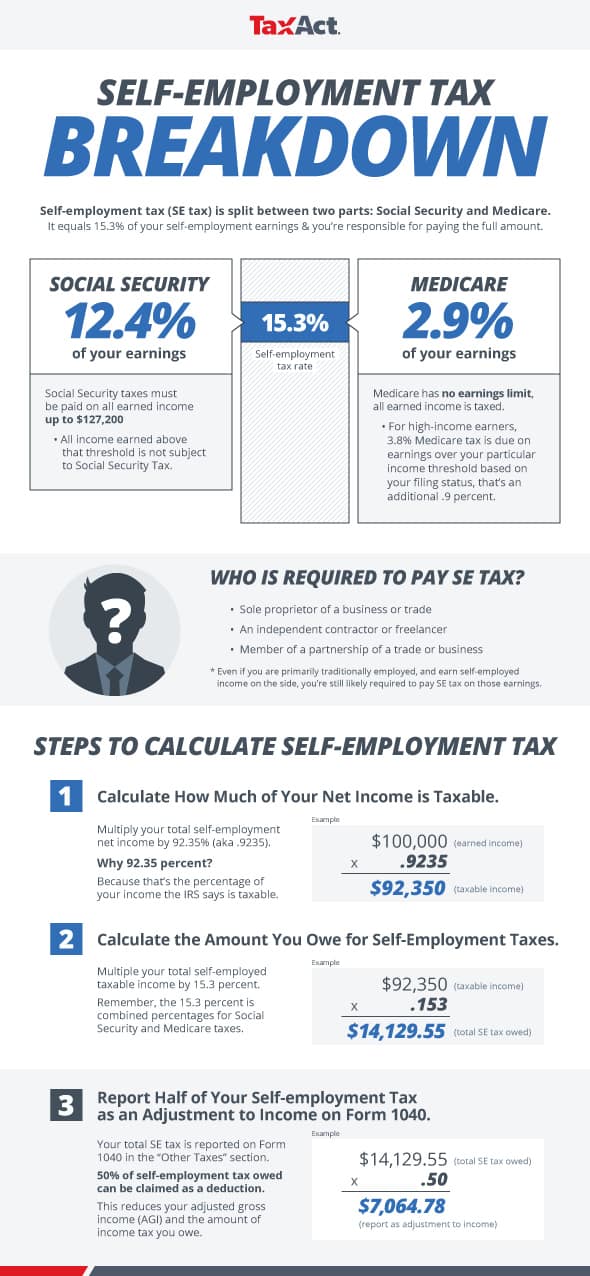 How Self Employment Is Tax Calculated TaxAct Blog