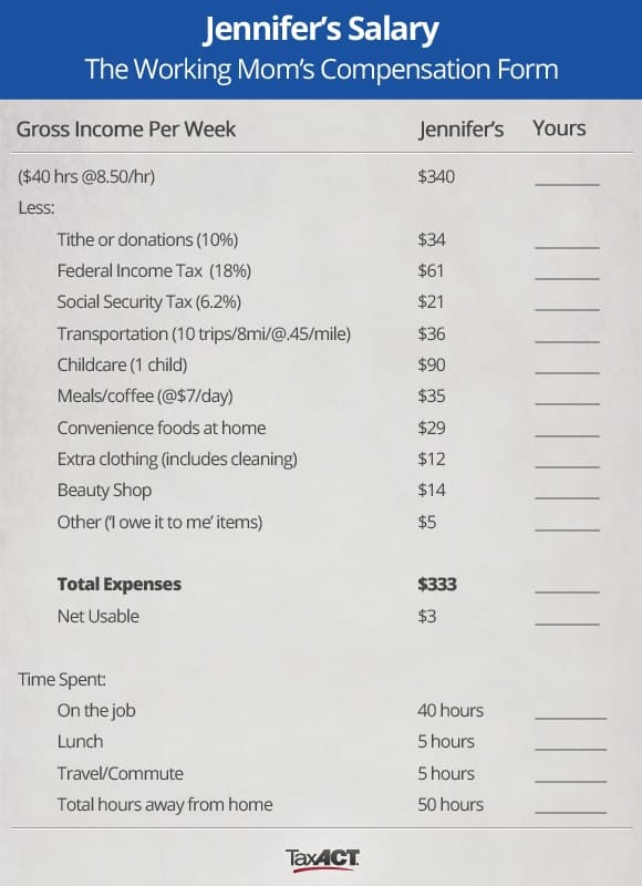 The Working Moms Compensation Form - TaxACT