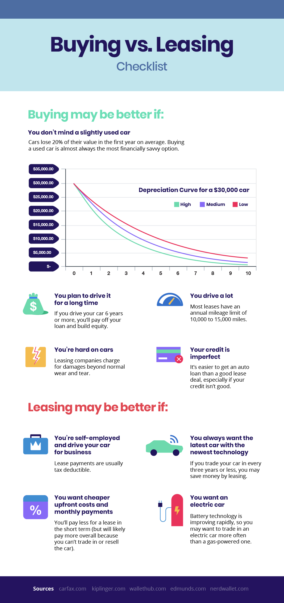 Infographic of Buying vs. Leasing Checklist.