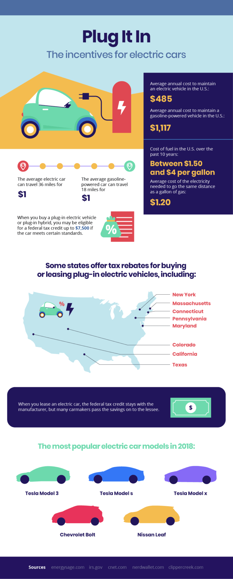 Is It Better to Buy or Lease a Car? TaxAct Blog