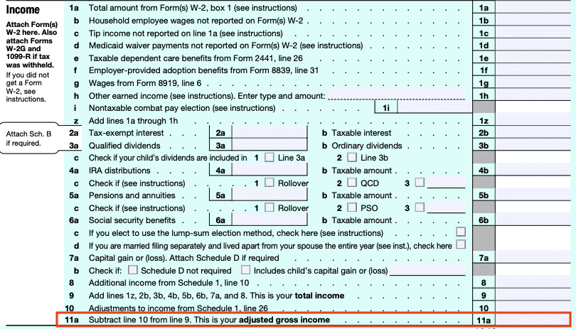 IRS Form 1040 income section with line 11a highlighted, where adjusted gross income is calculated by subtracting line 10 from line 9.